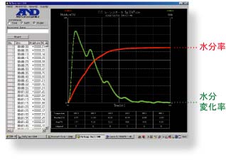 水份测定仪MS-70 / MX-50 / MF-50 - 快速水份测定仪- 广州青索科学仪器